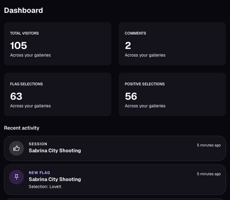 Galerie-Statistiken Dashboard Mockup